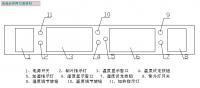MJX-150黴菌培養箱使用說明書