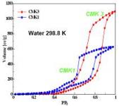 Hydrosorb-1000 型水蒸汽吸附分析儀