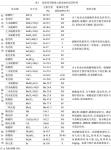 禽用礦物質飼料添加劑