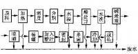 食品行業實施ISO14001標準的研究