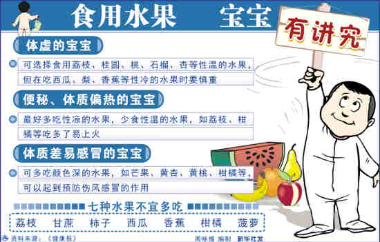 食用水果 寶寶有講究