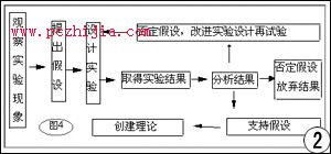 WPS中對象的插入方式
