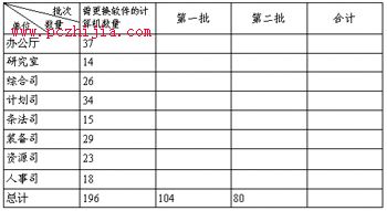 巧用WPS輕鬆做出令人滿意的表格