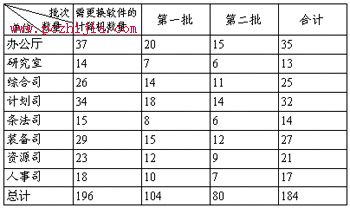 巧用WPS輕鬆做出令人滿意的表格