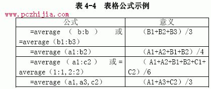 按表格中的公式進行計算