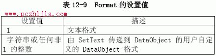 調用窗體對象的方法